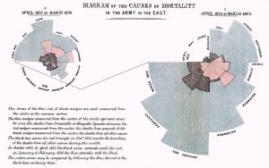 Infographic van verpleegkundige Florence Nightingale.