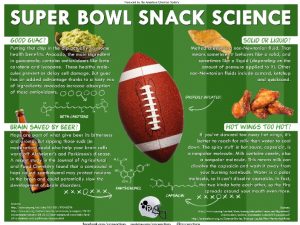 Infographic van Super Bowl.