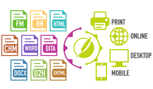 Illustratie die het belang onderstreept van speciale software om gebruikershandleidingen op te zetten.