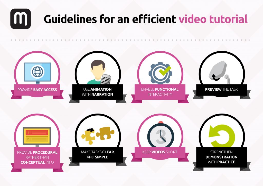Guidelines for an efficient video tutorial