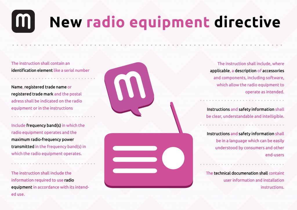 The Radio Equipment Directive sets requirements for Manuals