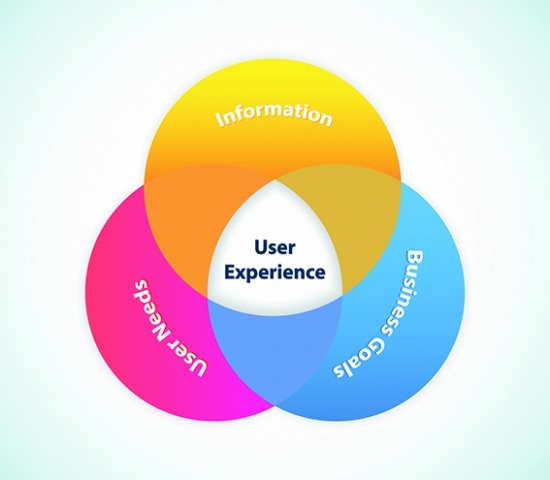 content_management