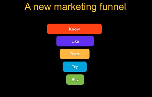 marketing_funnel