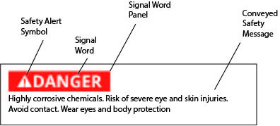 safety_message