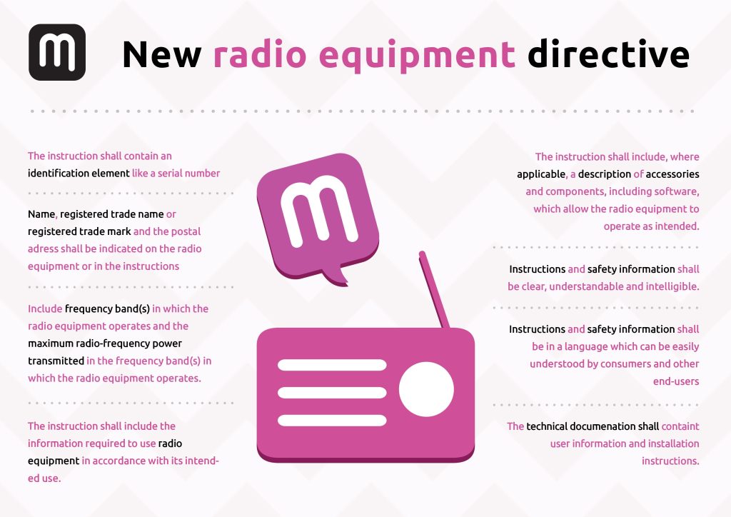 De nieuwe radio apparatuur richtlijn stelt eisen aan de handleiding. Deze Engelstalige infographic toont welke eisen dit zijn