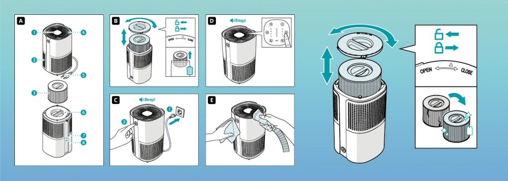 Overview of actions that clearly explain user steps. Having technical illustrations created helps support user instructions.