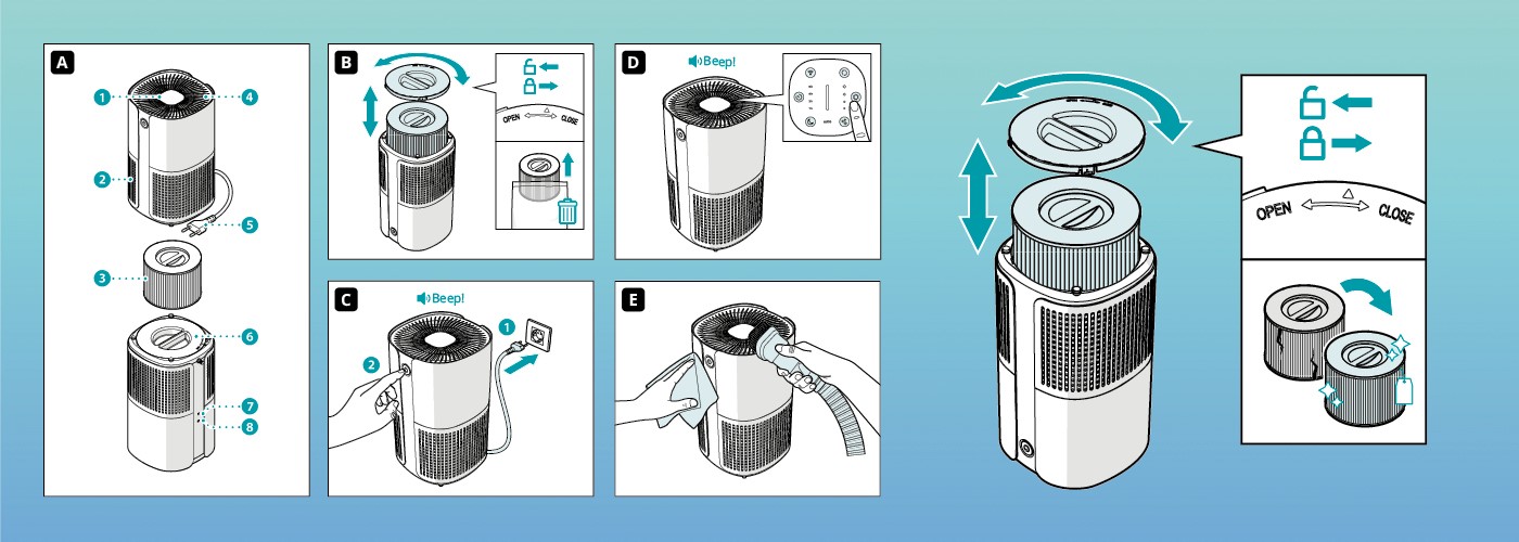 Overview of actions that clearly explain user steps. Having technical illustrations created helps support user instructions.
