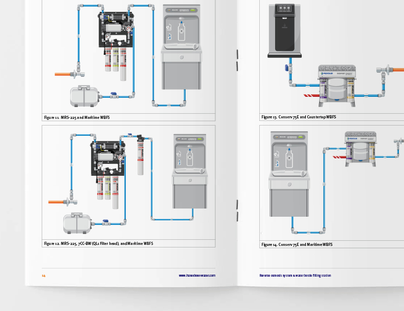 Open technical manual displaying multiple installation diagrams of a water filtration system, illustrating different configurations to support creating a technical manual.